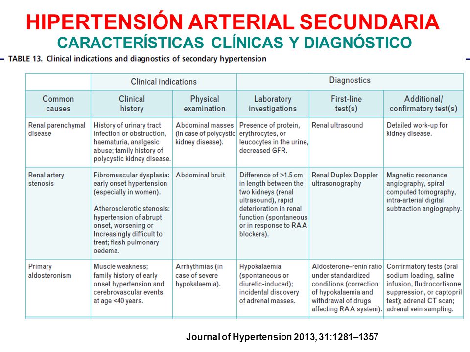 Pruebas de diagnóstico para hipertensión secundaria ppt Pruebas de diagnóstico para hipertensión secundaria ppt